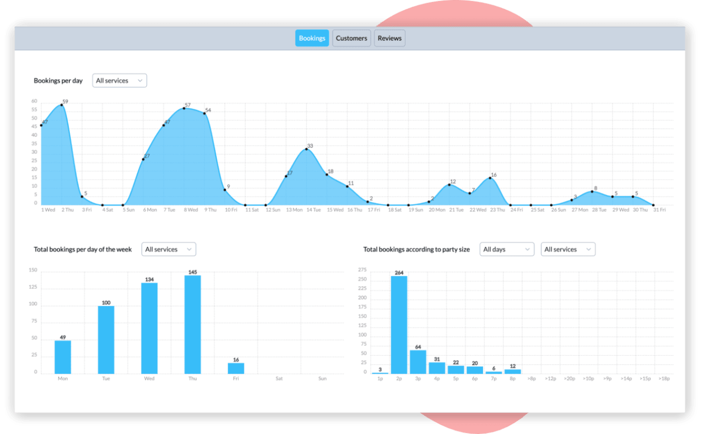 Resv restaurant reservations metrics